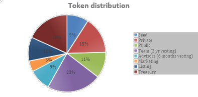 token model